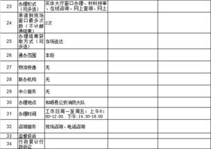 公眾聚集場(chǎng)所投入使用、營(yíng)業(yè)前消防安全檢查辦事指南（數(shù)字內(nèi)容制作服務(wù)）